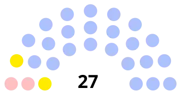 Composition du conseil municipal de Coye-la-Forêt.