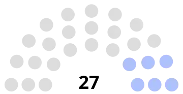 Composition du conseil municipal de Crèvecœur-le-Grand.