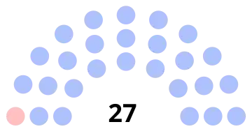 Composition du conseil municipal de Laigneville.