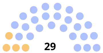 Composition du conseil municipal de Lamorlaye.