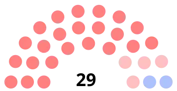 Composition du conseil municipal de Liancourt.