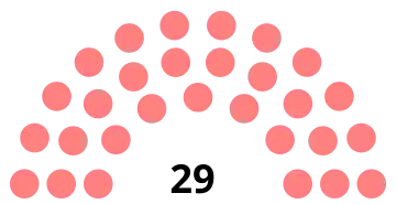 Composition du conseil municipal de Liancourt.
