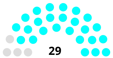 Composition du conseil municipal de Margny-lès-Compiègne.