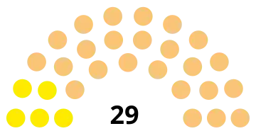 Composition du conseil municipal de Margny-lès-Compiègne.