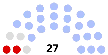 Composition du conseil municipal de Nanteuil-le-Haudouin.