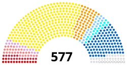 Image illustrative de l’article XVe législature de la Cinquième République française