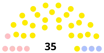 Composition du conseil municipal de Nogent-sur-Oise.