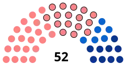 Répartition par listes + le président et vices-présidents