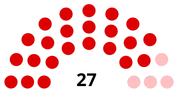 Conseil municipal de Ribécourt-Dreslincourt.