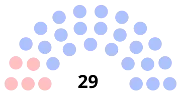 Composition du conseil municipal de Saint-Just-en-Chaussée.