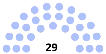 Composition du conseil municipal de Saint-Just-en-Chaussée.