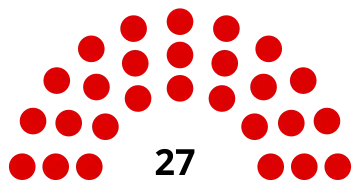 Composition du conseil municipal de Thourotte.