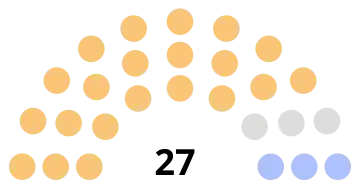 Composition du conseil municipal de Verberie.