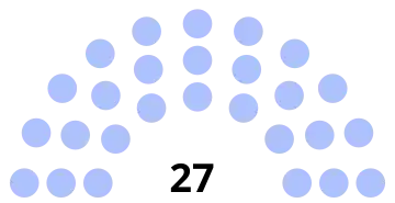 Composition du conseil municipal de Verneuil-en-Halatte.