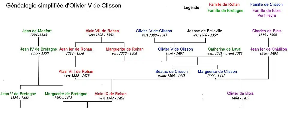 Généalogie d'Olivier&nbsp;V de Clisson