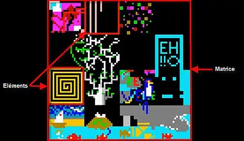 Chaque joueur dessine sur un élément de la matrice globale.