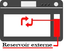 Générateur de vapeur externe