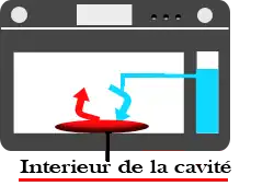 Technologie de générateur de vapeur interne