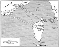schéma jonction géodésique directe de la Corse à la France Continentale