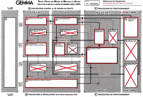 Exemple d'utilisation du GEMMA