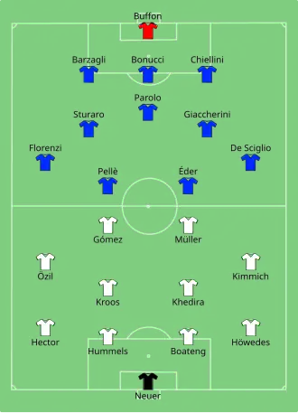 Composition de l'Allemagne et de l'Italie lors du match de 30 juin 2016.