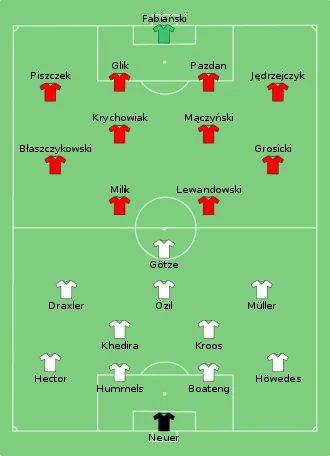 Composition de l'Allemagne et de la Pologne lors du match du 16 juin 2016.