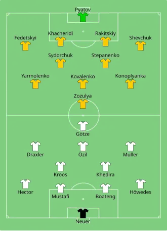Composition de l'Allemagne et de l'Ukraine lors du match du 12 juin 2016.