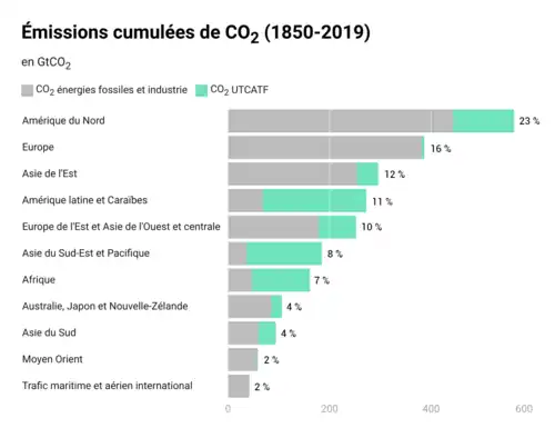 voir la légende ci-après