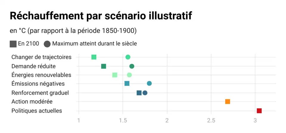 voir source des données indiquée sur Commons