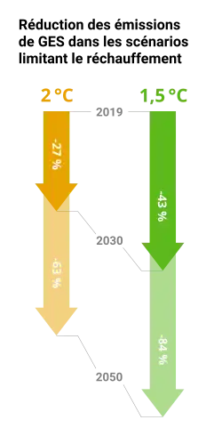 Infographie ; voir les données dans le texte ci-dessous.