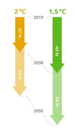 Schéma de données chiffrées.