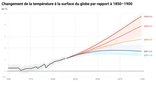 Voir tableau ci-dessous.