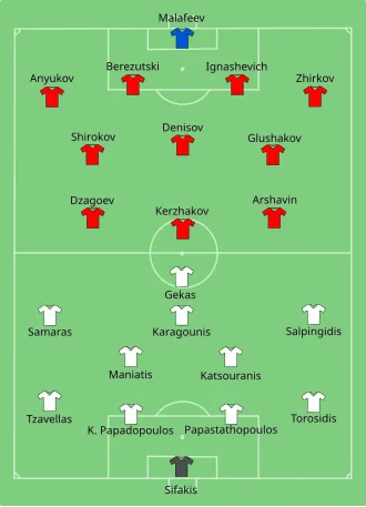 Composition de la Grèce et de la Russie lors du match de 16 juin 2012.