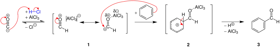 Mécanisme de la synthèse de Gattermann-Koch