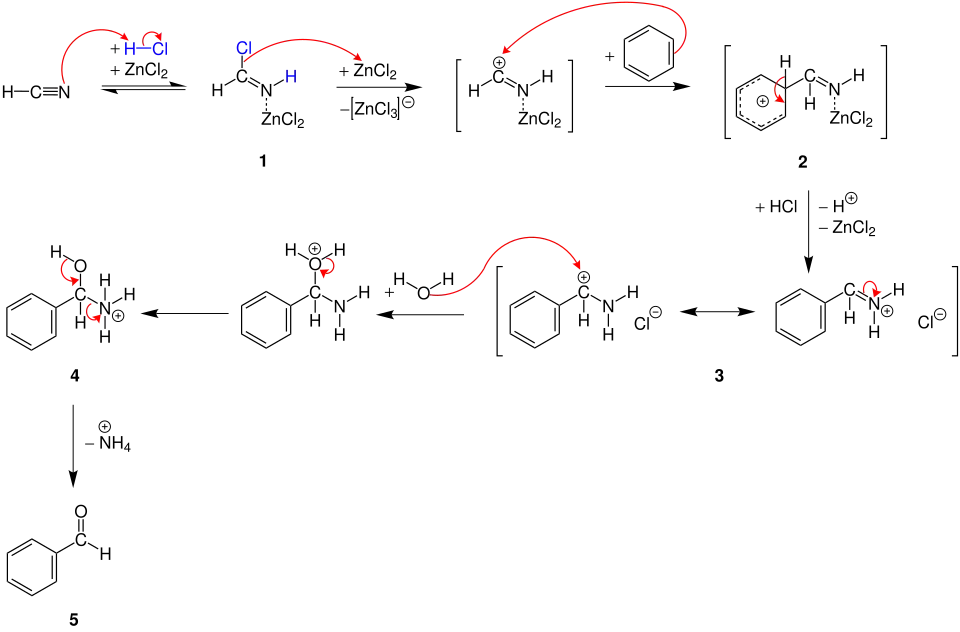 Mécanisme de la réaction de Gattermann