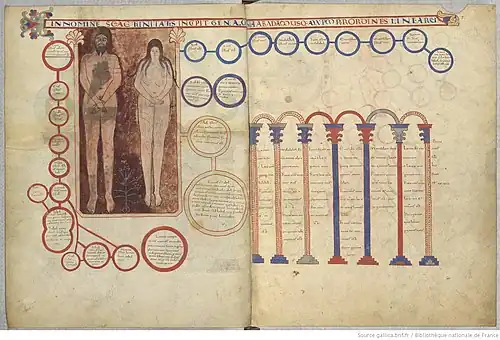 La généalogie du Christ.