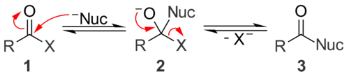 Mécanisme général de la substitution nucléophile d'acyle sous catalyse basique