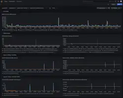Description de l'image Grafana dashboard for MusicBrainz RabbitMQ screenshot.webp.