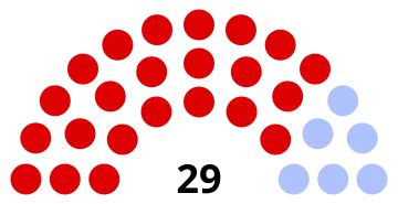 composition du conseil municipal de Grand-Couronne après les élections 2014