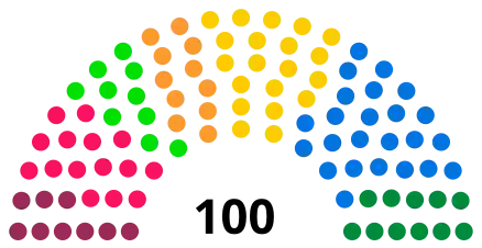 Composition initiale (législature 2013-2018).