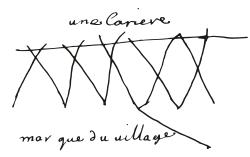 La marque du village des Ouiatanons (nation miamie) est une carrière.