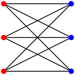 K
          
            3
            ,
            3
          
        
      
    
    {\displaystyle K_{3,3}}
  
 est un graphe bicubique, 2 couleurs suffisent