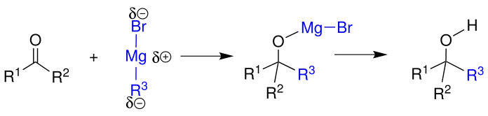 Réaction de Grignard type.