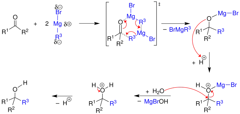 Mécanisme d'une réaction de Grignard.