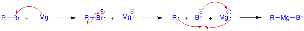 Réaction de formation d'un réactif de Grignard, ici un bromure.