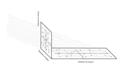 Projection de la dispersion en longueur