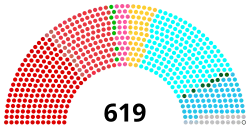 Image illustrative de l’article Ire législature de la Quatrième République française