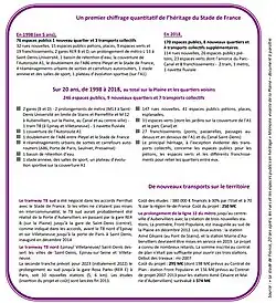 Héritage du Stade de France pour la Plaine Saint-Denis de 1998 à 2018