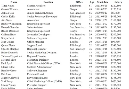 Tableau HTML exemple