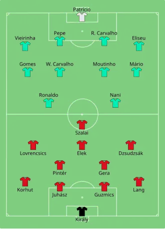Composition de la Hongrie et du Portugal lors du match du 22 juin 2016.